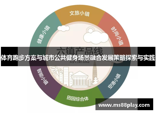 体育跑步方案与城市公共健身场景融合发展策略探索与实践