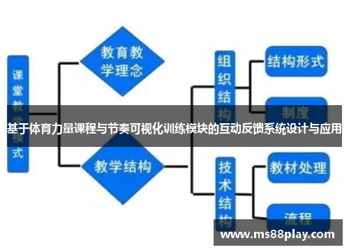 基于体育力量课程与节奏可视化训练模块的互动反馈系统设计与应用