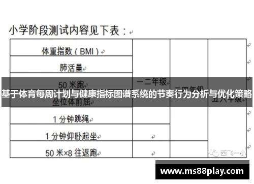基于体育每周计划与健康指标图谱系统的节奏行为分析与优化策略