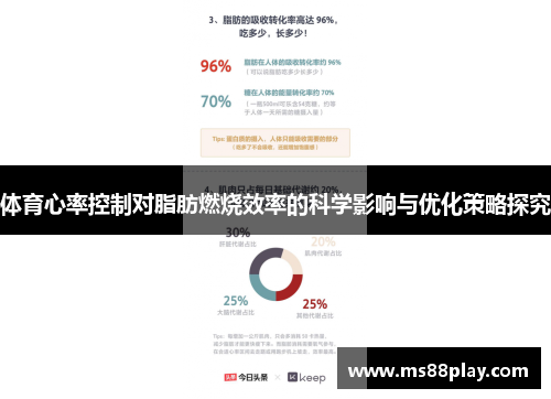 体育心率控制对脂肪燃烧效率的科学影响与优化策略探究