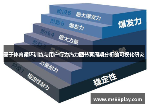 基于体育循环训练与用户行为热力图节奏周期分析的可视化研究