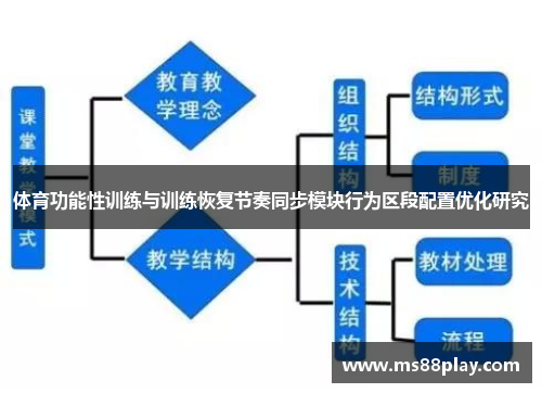 体育功能性训练与训练恢复节奏同步模块行为区段配置优化研究