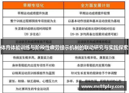 体育体能训练与阶段性疲劳提示机制的联动研究与实践探索