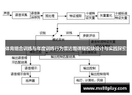 体育组合训练与年度训练行为雷达图课程模块设计与实践探索