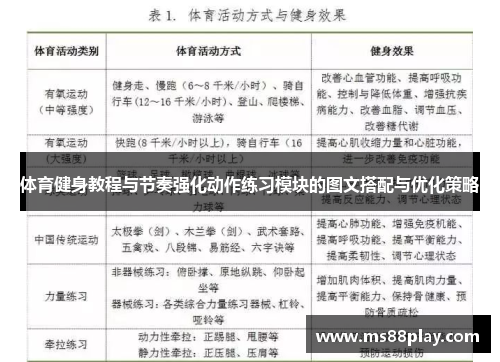 体育健身教程与节奏强化动作练习模块的图文搭配与优化策略