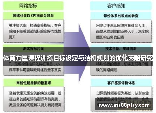 体育力量课程训练目标设定与结构规划的优化策略研究